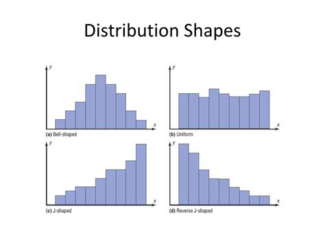 what distribution shape looks like a box|difference between shapes and distributions.